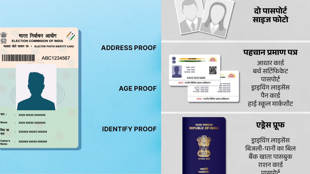 केवल आधार से नहीं चलेगा काम, वोटर बनने के लिए देने होंगे ये दस्तावेज; चुनाव आयोग का क्लीयर संदेश