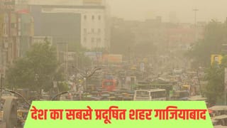 सबसे प्रदूषित शहर गाजियाबाद, तीसरे स्‍थान पर रहा नोएडा;CPCB की रिपोर्ट