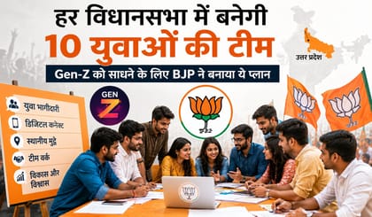 हर सीट पर 10 युवाओं की टीम; Gen-Z को साधने के लिए BJP का प्लान